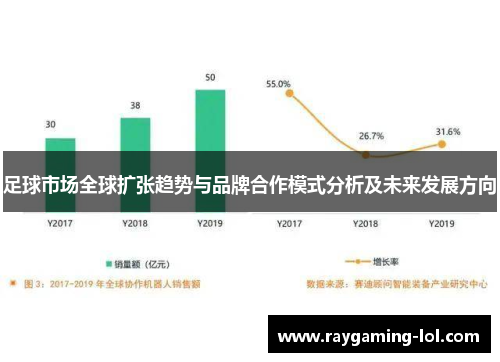 足球市场全球扩张趋势与品牌合作模式分析及未来发展方向