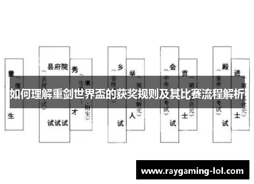 如何理解重剑世界盃的获奖规则及其比赛流程解析