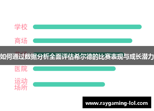 如何通过数据分析全面评估希尔德的比赛表现与成长潜力