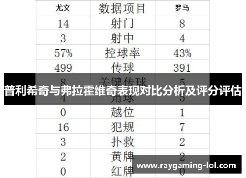 普利希奇与弗拉霍维奇表现对比分析及评分评估