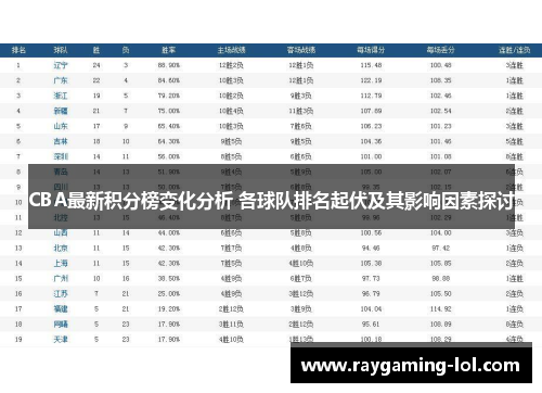 CBA最新积分榜变化分析 各球队排名起伏及其影响因素探讨