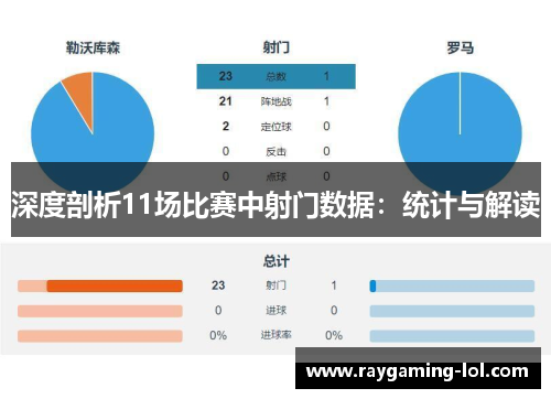 深度剖析11场比赛中射门数据：统计与解读